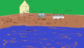 Illustration of Basic Septic System
